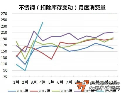 佛山不锈钢行情